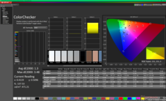 校准后的ColorChecker