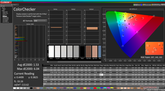 ColorChecker (相对于P3)