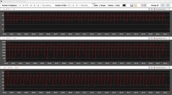 在Cinebench R15循环中的CPU读数