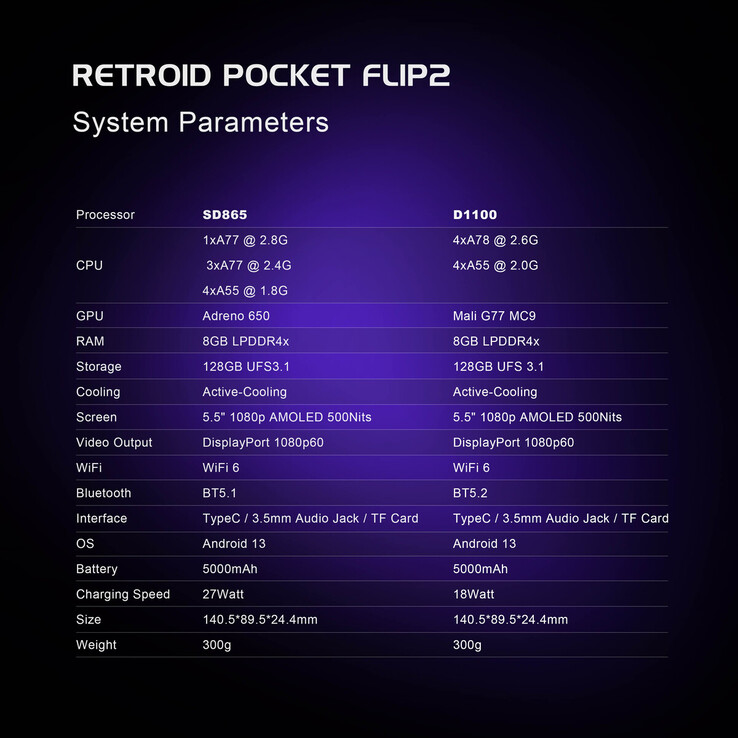 (图片来源：Retroid）
