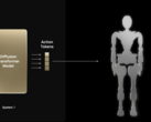 (图片来源：Nvidia）