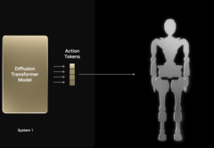 (图片来源：Nvidia）