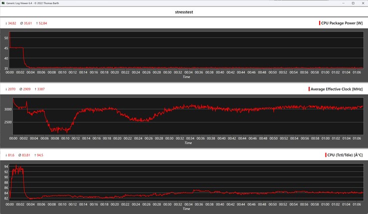 Alliwava H90 Pro 压力测试