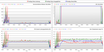 3DMark TimeSpy循环日志