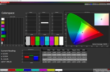 色彩空间（6.2英寸面板，配置文件：自然，目标色彩空间：sRGB