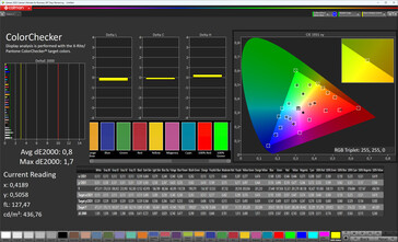 色彩保真度（色彩方案原色、色温标准、目标色彩空间 sRGB）