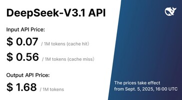 通过API访问DeepSeek-V3.1的企业用户会发现，考虑到人工智能的混合性质，定价结构得到了简化。(图片来源：DeepSeek）
