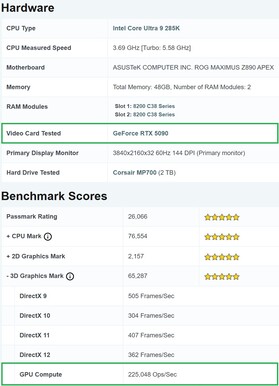 RTX 5090 系统获得 GPU 计算高分。(图片来源：PassMark）