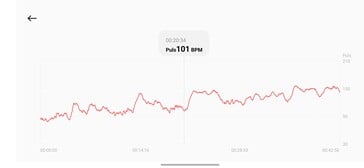 使用小米手环10 Pro进行心率监测