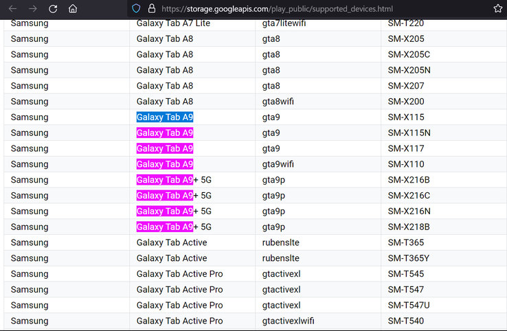 Galaxy Tab A9 和 A9+ 出现在谷歌最新泄露的信息中。(来源：Google Play Console via MyFixGuideGoogle Play Console via MyFixGuide，Google Play 支持的设备列表)