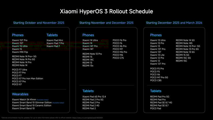 HyperOS 3 全球推广计划。