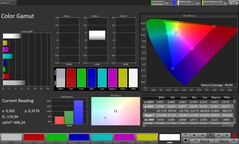 卡尔曼色域 sRGB