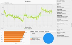 Witcher 3 frametimes (Ultra preset)