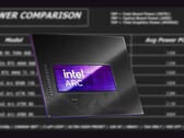 英特尔 Arc B580 的 TBP 为 190 W（图片来源：英特尔，Linus Tech Tips，经编辑） 