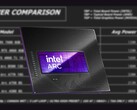 英特尔 Arc B580 的 TBP 为 190 W（图片来源：英特尔，Linus Tech Tips，经编辑） 