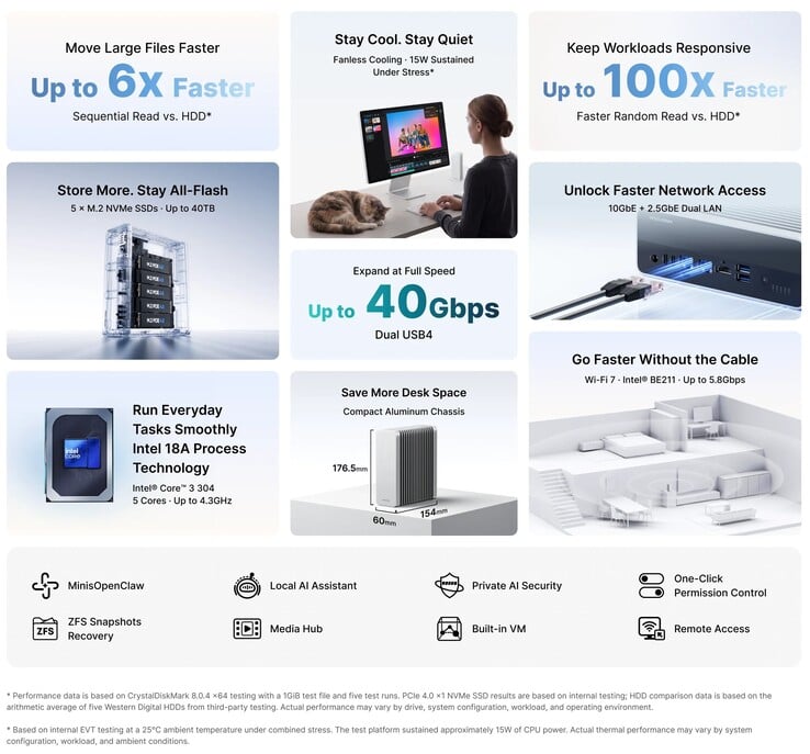 Minisforum S5 AI NAS 主要规格