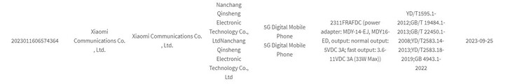 Note 13R Pro 5G 在发布前的新泄露中浮出水面。(来源：Xiaomiui、3C via MySmartPrice）