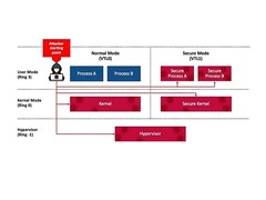 攻击路径(图片来源:SafeBreach)