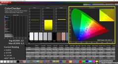 CalMAN ColorChecker（AdobeRGB目标色彩空间）。