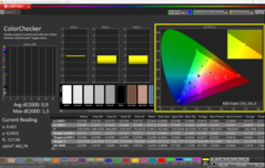 经 CalMAN ColorChecker 校准