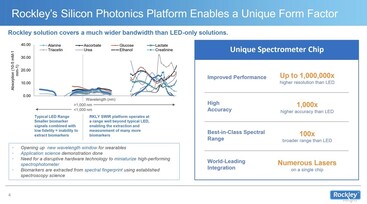 平台。(图片来源: Rockley Photonics)