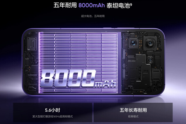 Realme Neo8 配备超大容量 8,000 mAh 硅碳电池(图片来源:Realme)