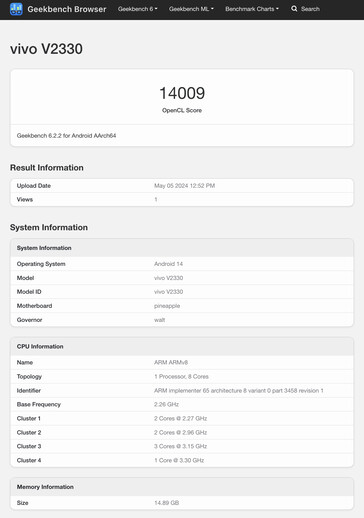 (图片来源：Geekbench）