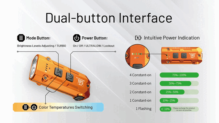 TIP3 的特点。(图片来源：Nitecore）