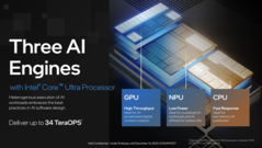 除了新的 NPU 外，计算/GPU 瓦片还可用于人工智能工作负载。(来源：英特尔）