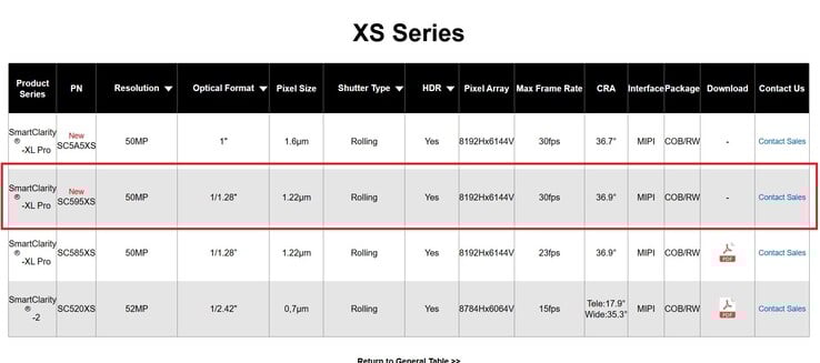 小米 16 Pro Max 中的徕卡相机传感器可能是 SmartSens SC595XS。