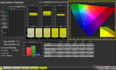 校准前的 ColorChecker