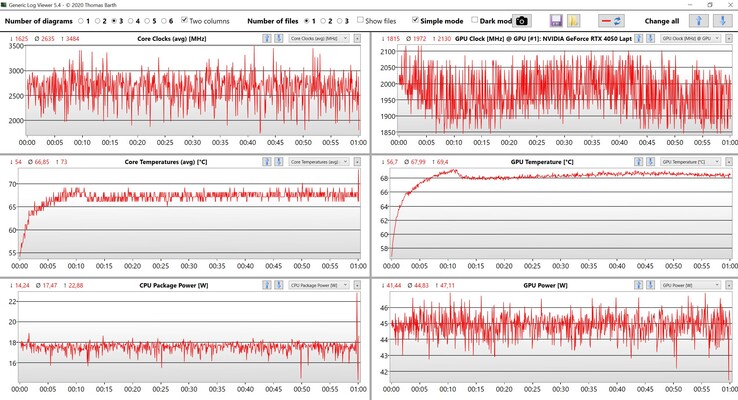 CPU/GPU值Witcher 3 Ultra设置