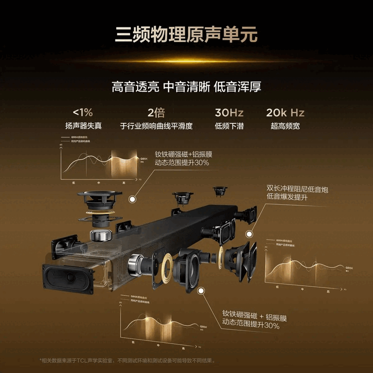这款新款 soundbar 通过 22 个独立扬声器单元，可提供 1420W 的峰值功率。