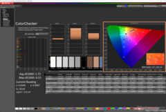 校准后的ColorChecker