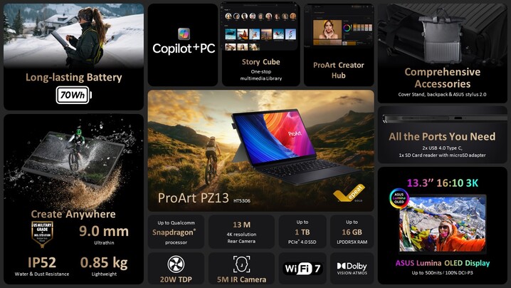 华硕 ProArt PZ13 HT5306：功能。(资料来源：华硕）