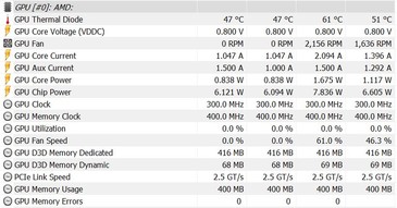 Power consumption while idling