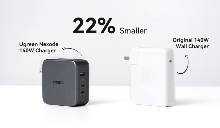 Nexode 140W与它的Apple-品牌对应产品相比。(来源：UGREEN)