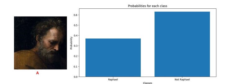 由人工智能驱动的软件识别出这幅男性面孔可能不是拉斐尔所画。(来源：Ugail et. al Heritage Science）