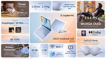 华硕 Vivobook S16 高通版（图片来源：华硕）