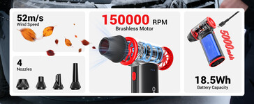 Gooloo F3 无线电动空气除尘器的主要功能(图片来源:Gooloo)