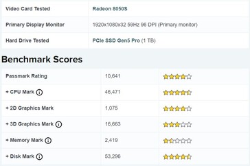 Radeon 8050S PassMark 性能。(图片来源：PassMark）