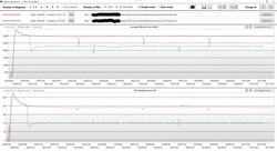 Cinebench R23的循环日志分析（红色：插电；绿色：电池供电）。