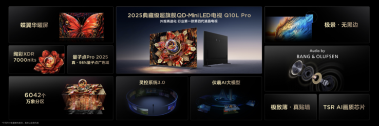 TCL Q10L Pro QD-Mini LED 电视（图片来源：TCL）