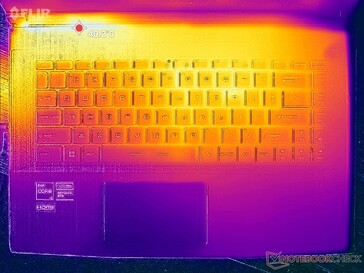 Prime95+FurMark 强调（C 封面）