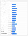 (图片来源：Geekbench）
