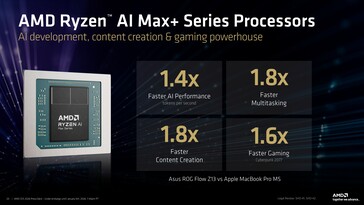 AMD Ryzen AI Max+ 395 与配备 M5 的Apple MacBook Pro 14 的对比。(图片来源:AMD)