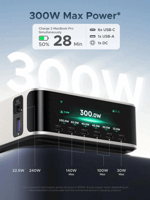 Ugreen Nexode 300 W 充电器接口与功率输出