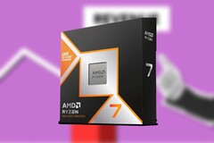 AMD Ryzen 7 9800X3D在Mindfactory DE的销售额遥遥领先于其他CPU。