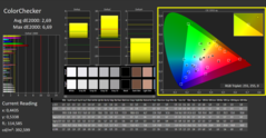 CalMAN ColorChecker