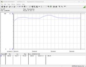 测试系统功耗 - Cinebench R23-nT